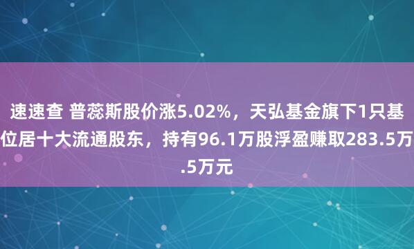 速速查 普蕊斯股价涨5.02%，天弘基金旗下1只基金位居十大流通股东，持有96.1万股浮盈赚取283.5万元